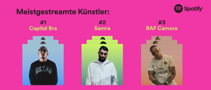 spotifykünstler
